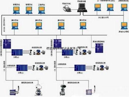 DCS工業(yè)控制系統